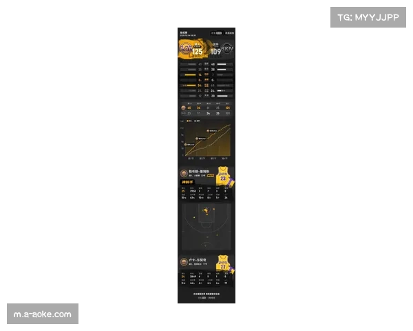 湖人39分大胜篮网 詹姆斯25分7助攻助球队守住西部第六